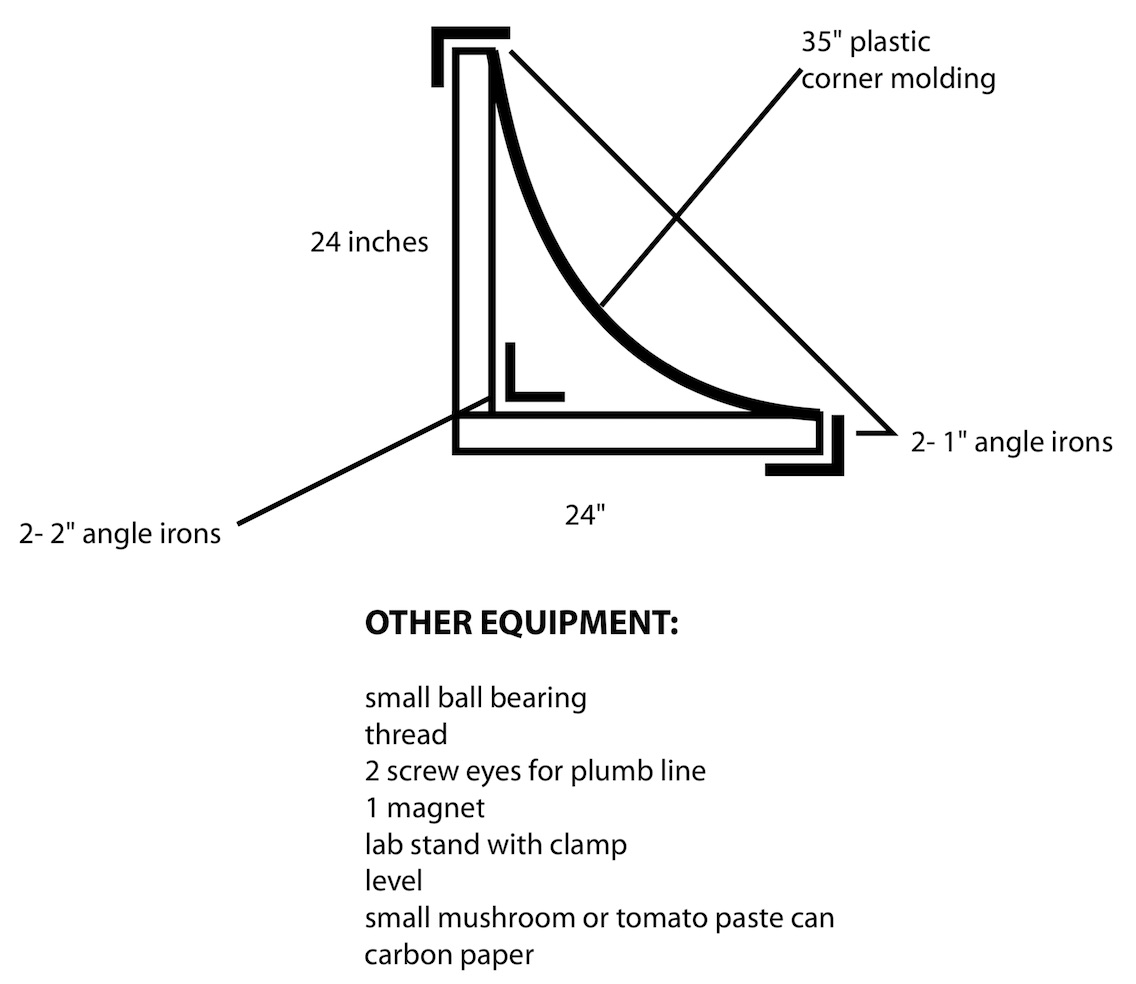 Diagram illustrating the construction of the ramp required for the Ball in a Can Challenge. Two 24-inch lengths of wood are joined with a 2-inch angle iron at a 90-degree angle. An angle iron is attached at the end of each length of wood to allow a 35-inch piece of plastic molding or quarter-round to be inserted inside the bracket. This creates a ramp upon which the ball-bearing will roll from.