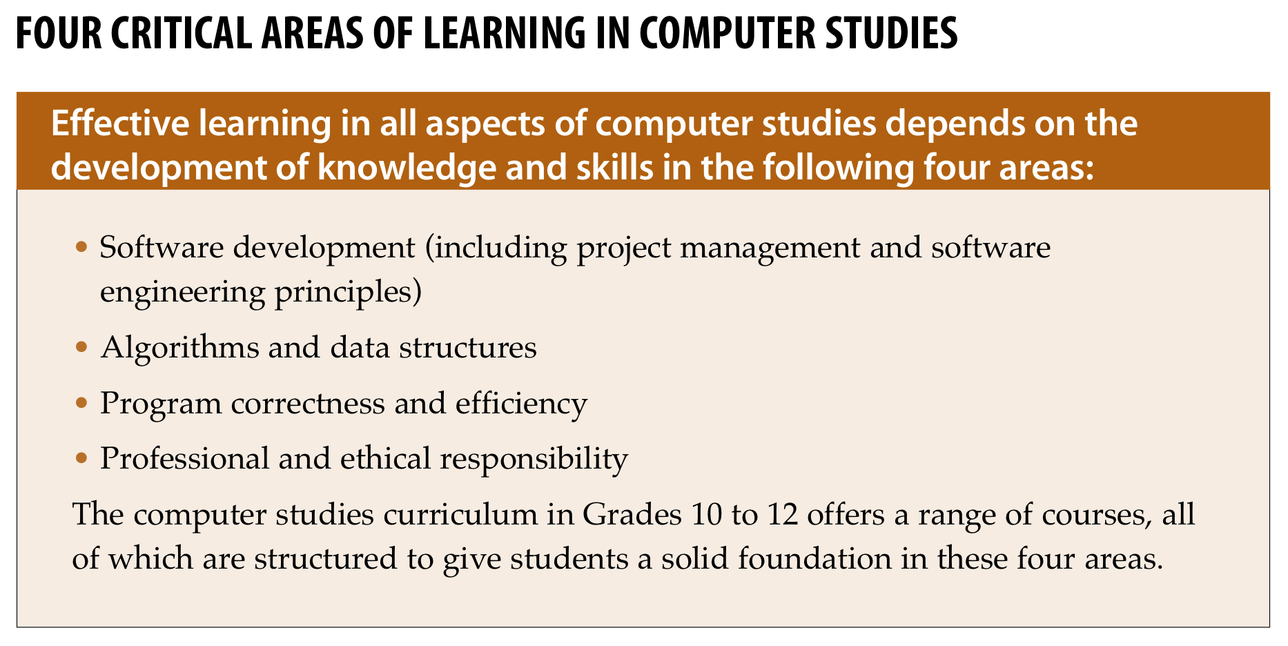 A table describing that 'effective learning in all aspects of computer studies depends on the  development of knowledge and skills in the following four areas.' Those four areas are: 1. Software development (including project management and software engineering principles) 2. Algorithms and data structures 3. Program correctness and efficiency 4. Professional and ethical responsibility